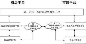 國(guó)務(wù)院辦公廳關(guān)于印發(fā)《互聯(lián)網(wǎng)政務(wù)服務(wù)技術(shù)體系建設(shè)指南》的通知